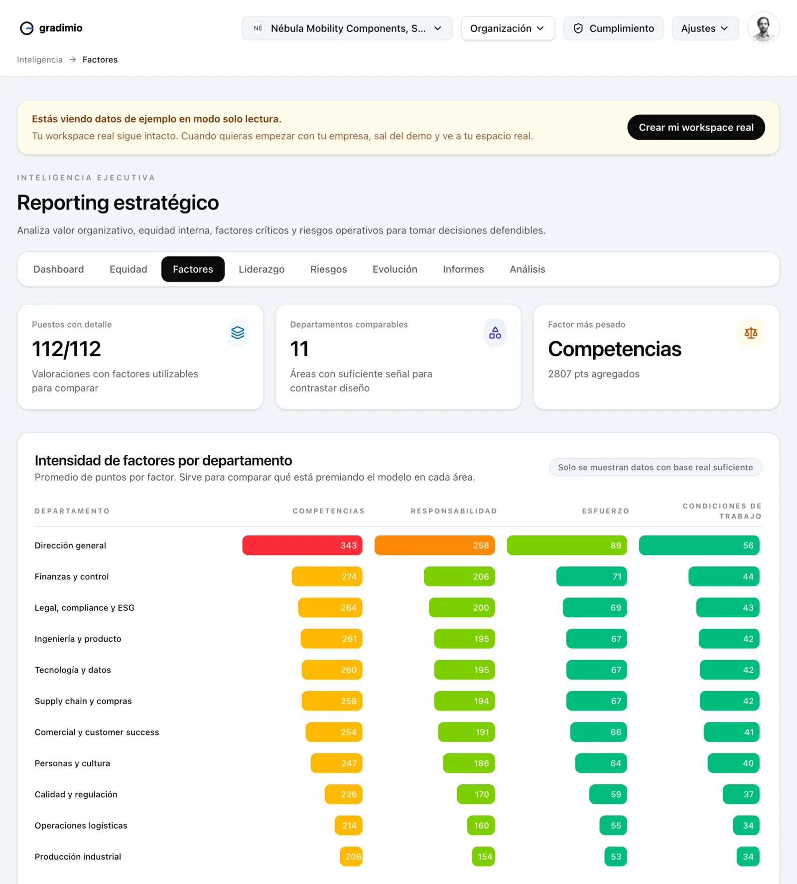 Gradimio factor heatmap analysis with color-coded compensation factor scores.