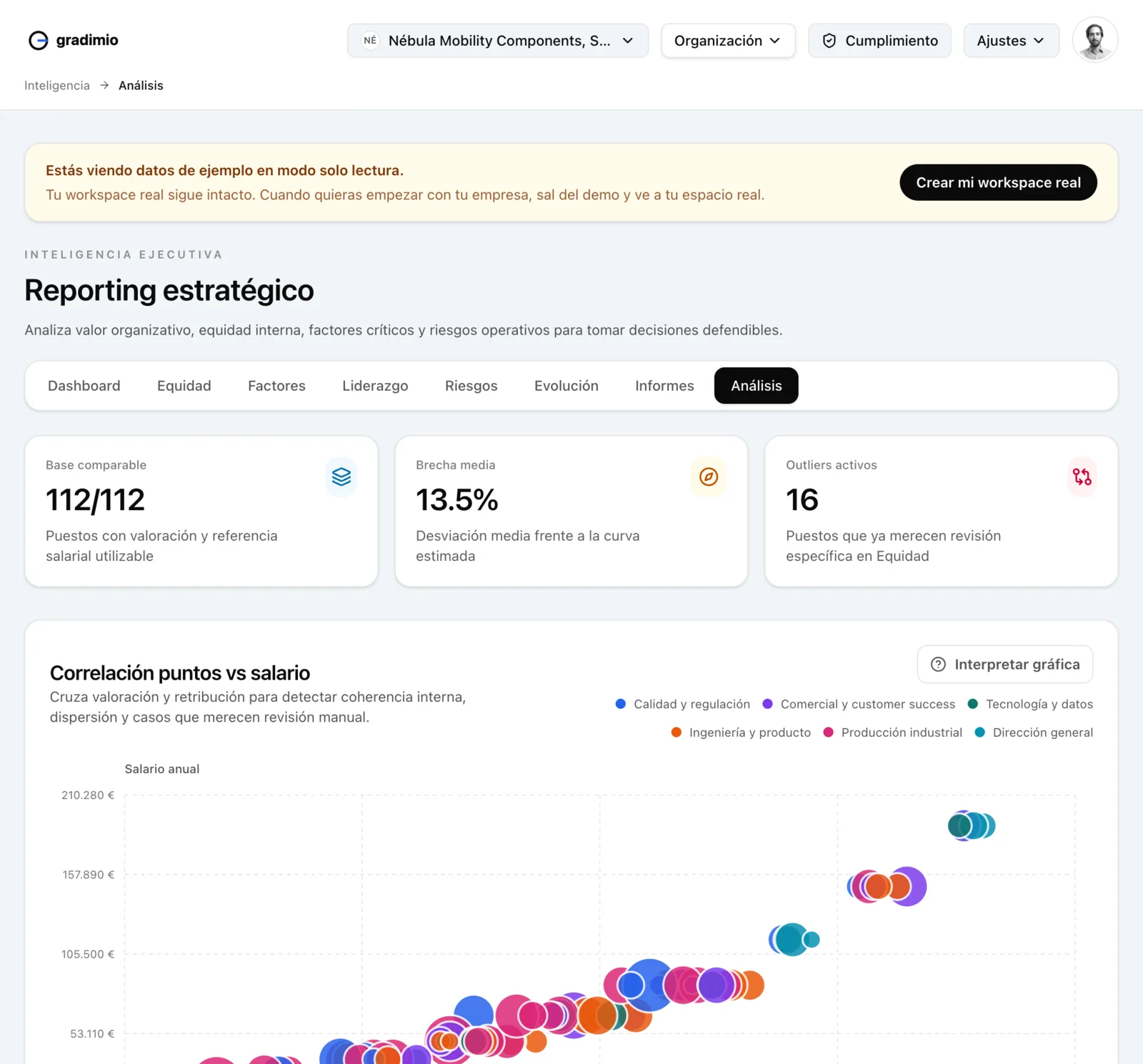 Gradimio compensation intelligence screen with scatter plot, controls, and data table.