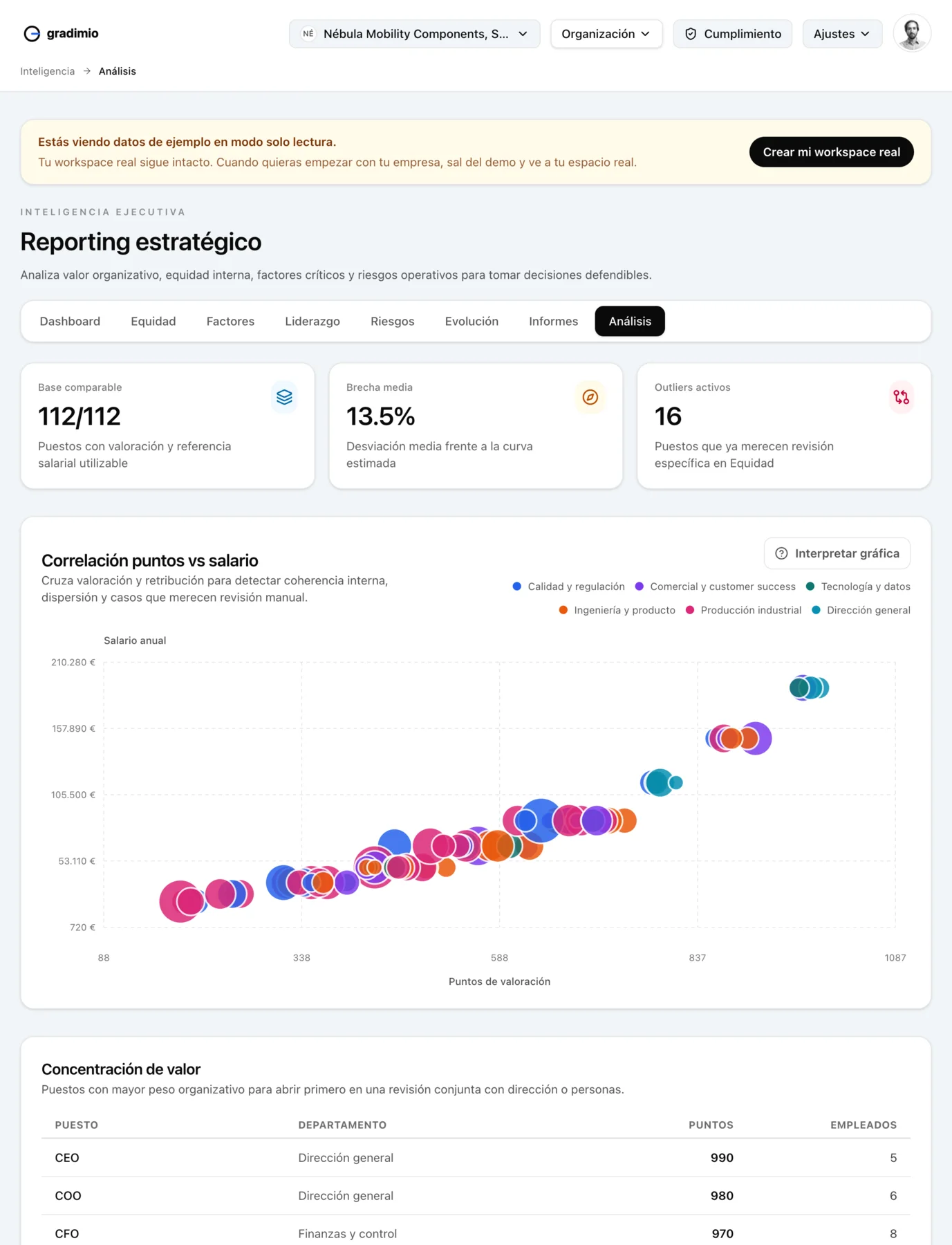 Gradimio intelligence analysis page with scatter chart and compensation table.