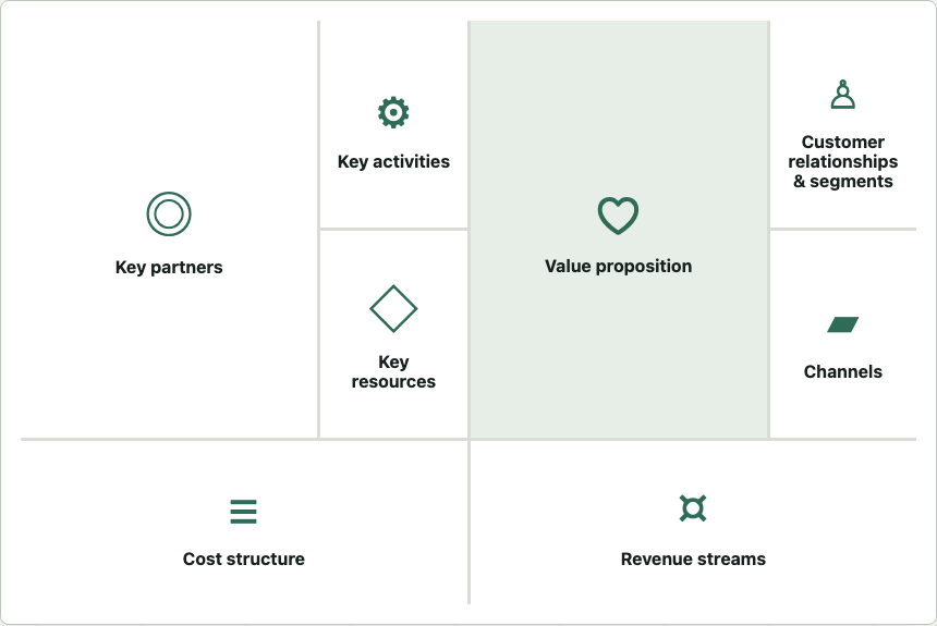 Key Models business model canvas diagram in an article page.