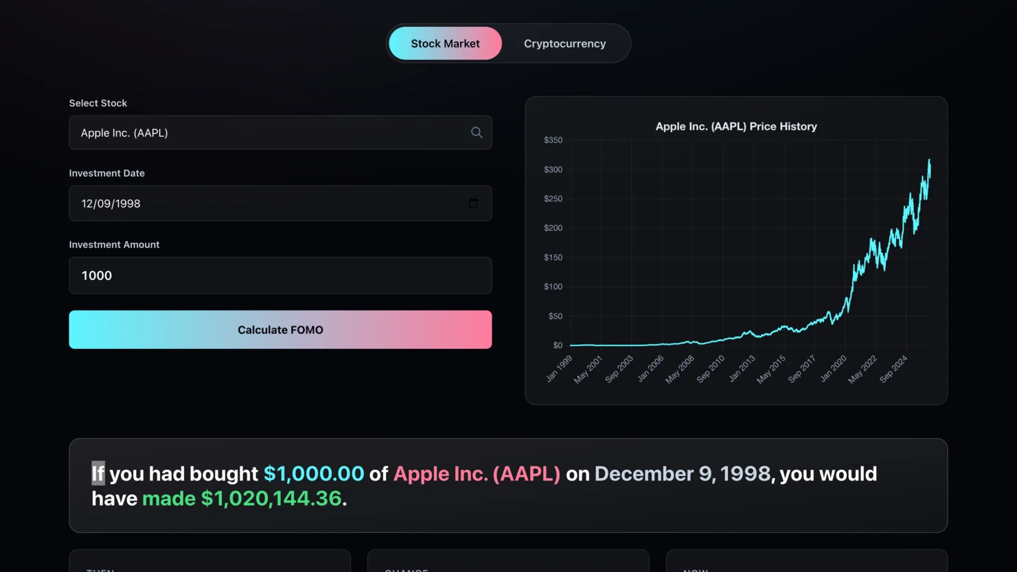 Stock FOMO calculator result with chart.